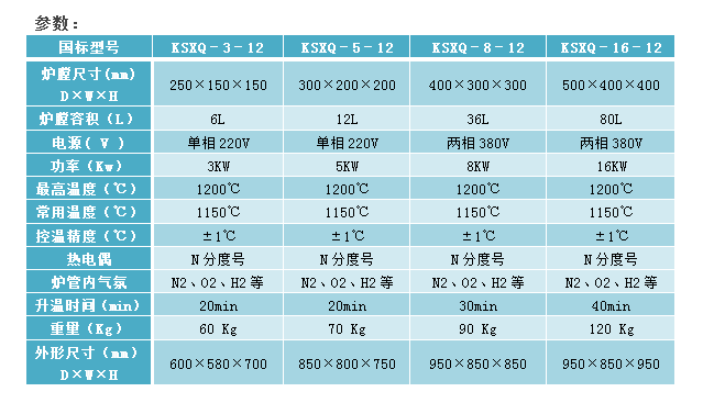 E:\產品整理\2真空氣氛箱式爐\氣氛箱式爐1200-2官網(wǎng).png E:\產品整理\2真空氣氛箱式爐\氣氛箱式爐1200-2官網(wǎng).png